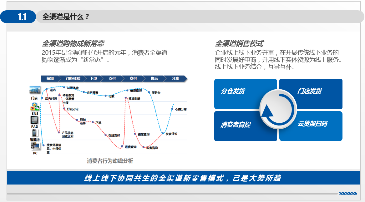 管家婆全渠道新零售管理平臺(tái)
