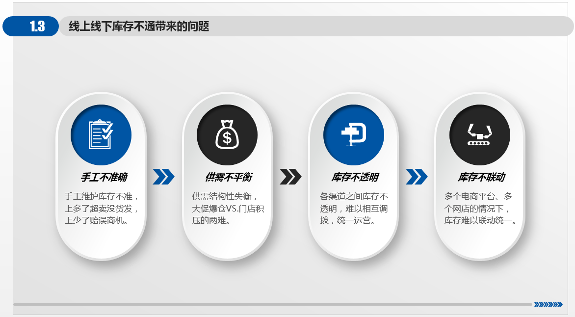 管家婆全渠道新零售管理平臺(tái)