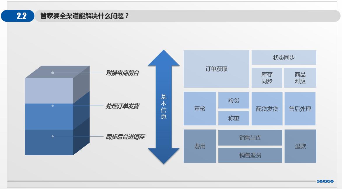 管家婆全渠道新零售管理平臺(tái)