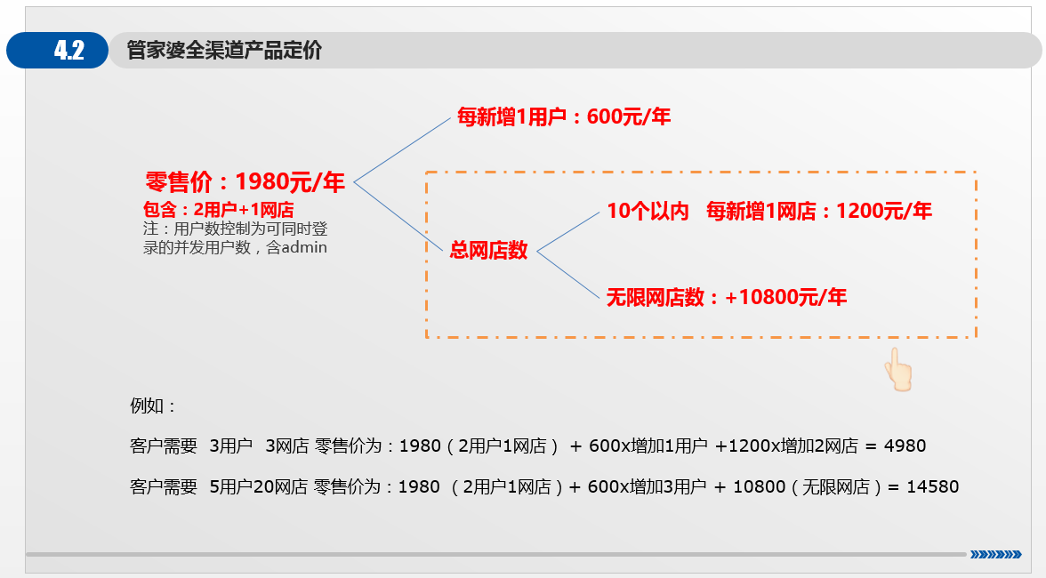 管家婆全渠道新零售管理平臺(tái)
