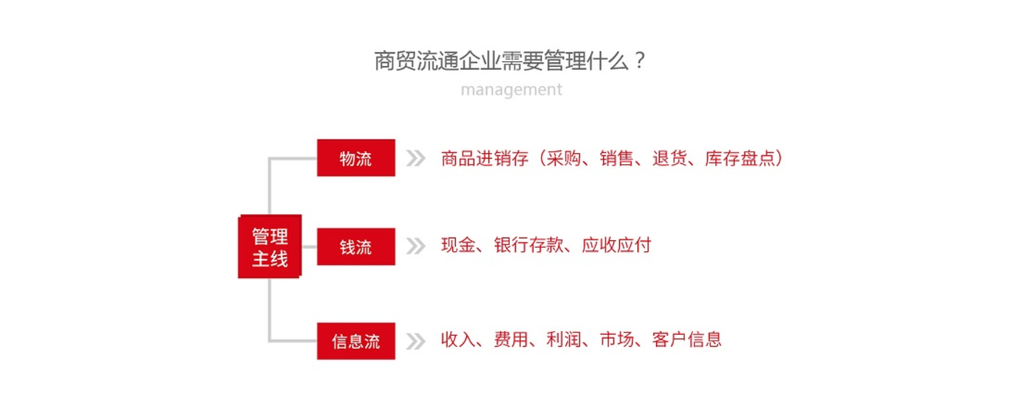 管家婆輝煌版