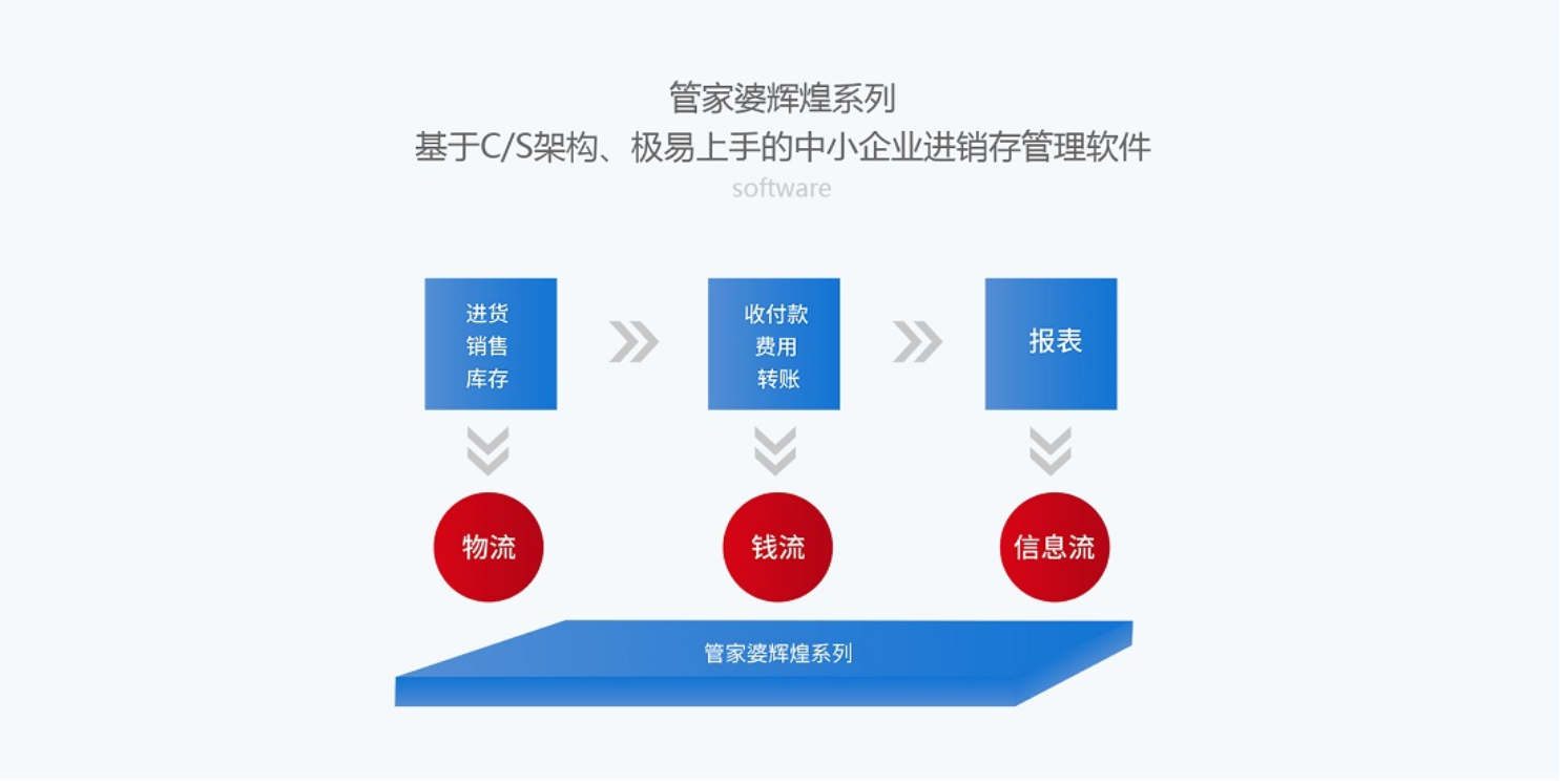 管家婆輝煌版