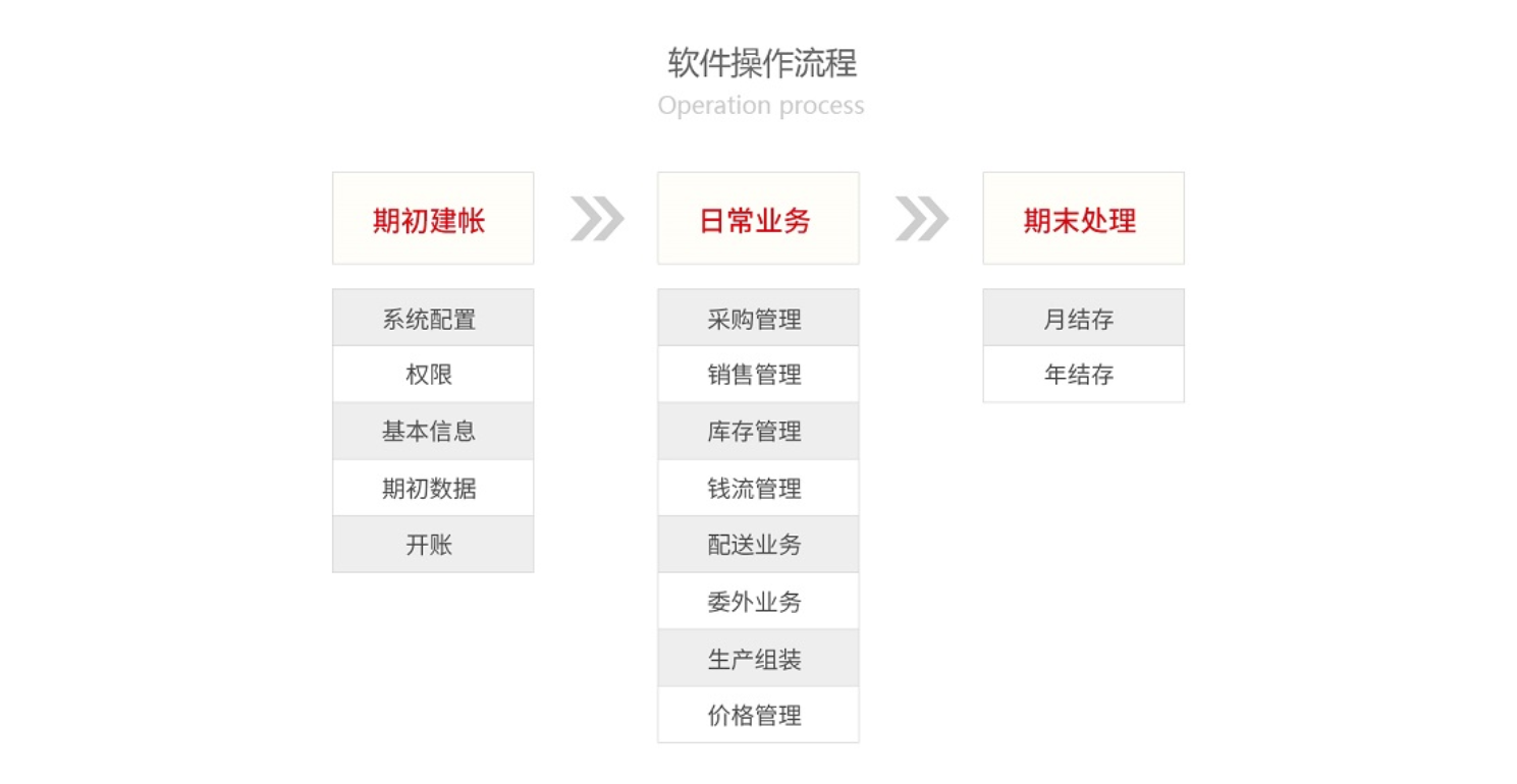 管家婆輝煌版