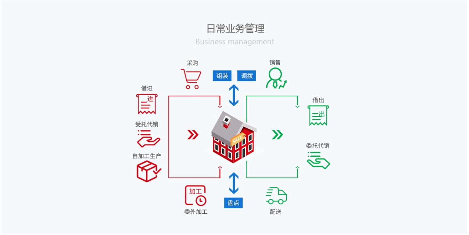 管家婆輝煌版