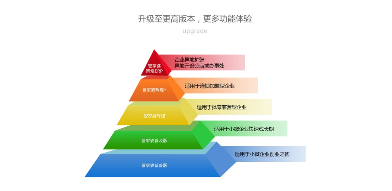 管家婆輝煌版
