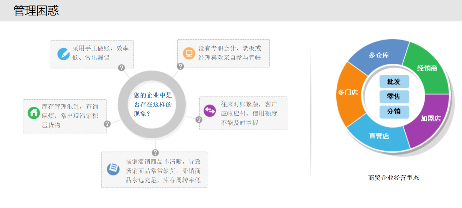 管家婆五金建材版