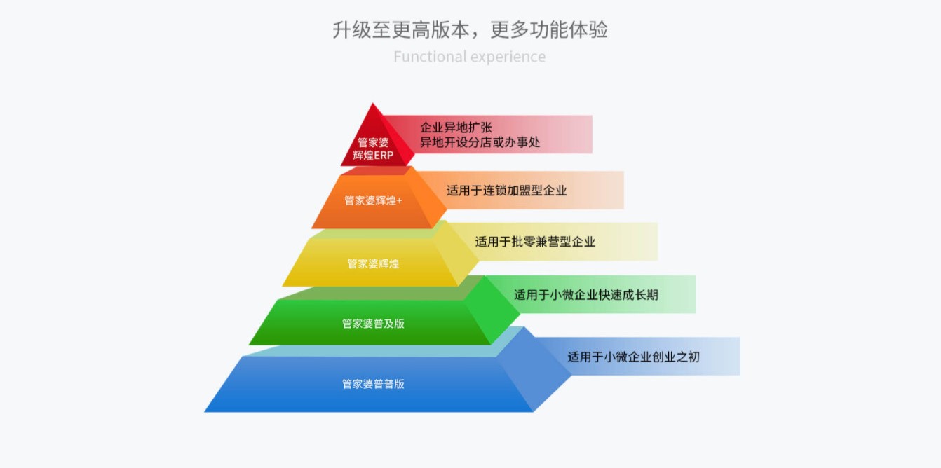 管家婆輝煌ERP H3