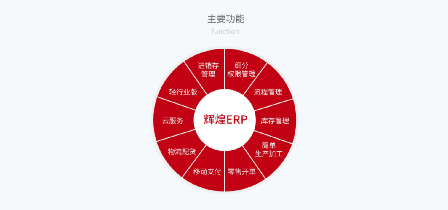 管家婆輝煌ERP H5