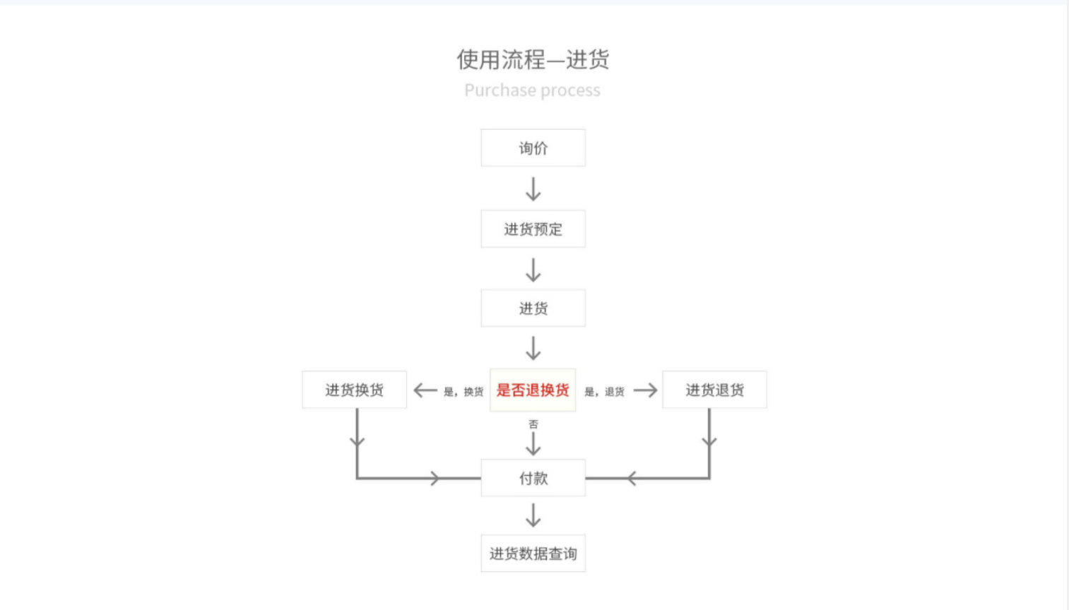 管家婆輝煌ERP H5