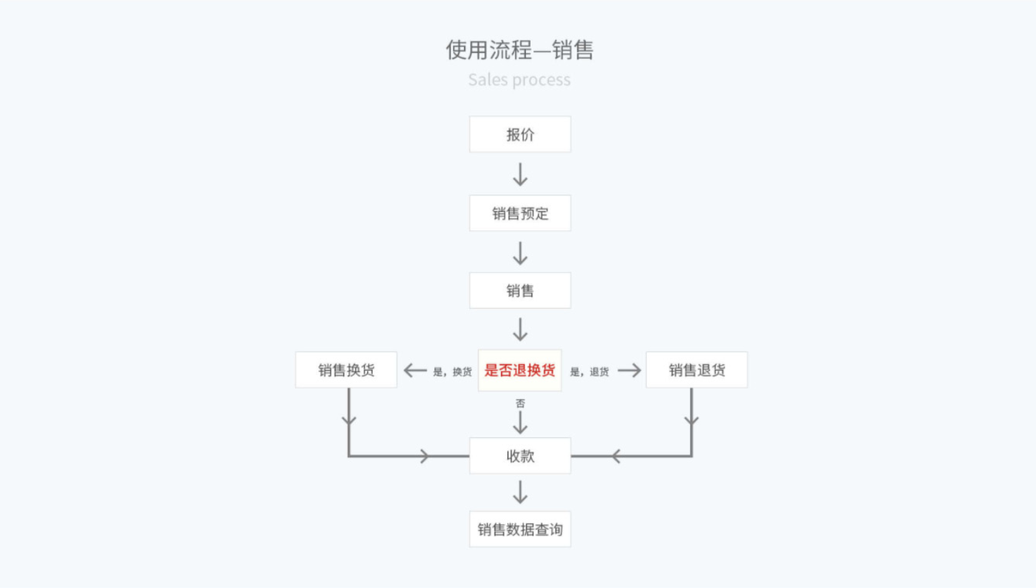 管家婆輝煌ERP H5