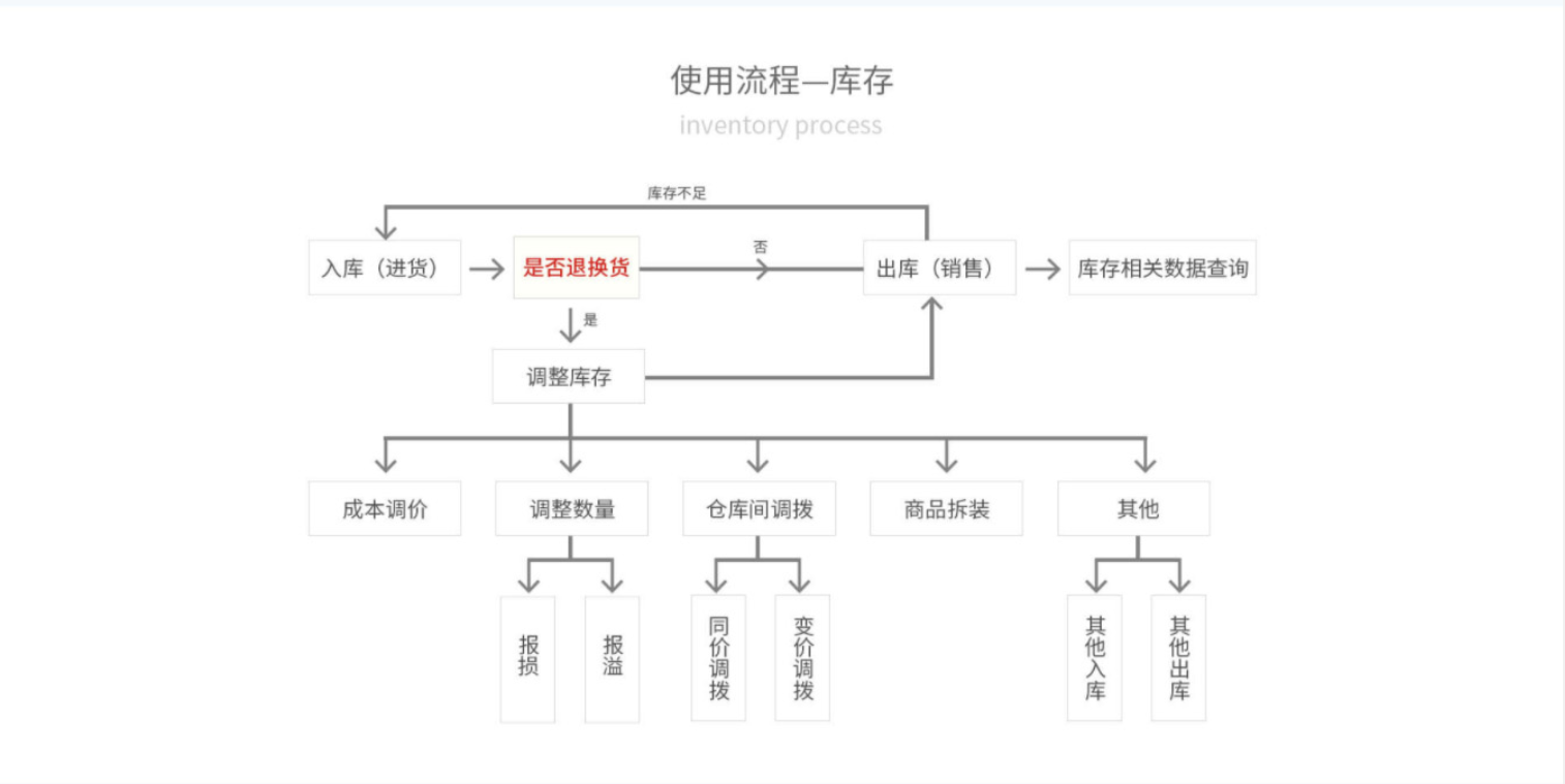 管家婆輝煌ERP H5