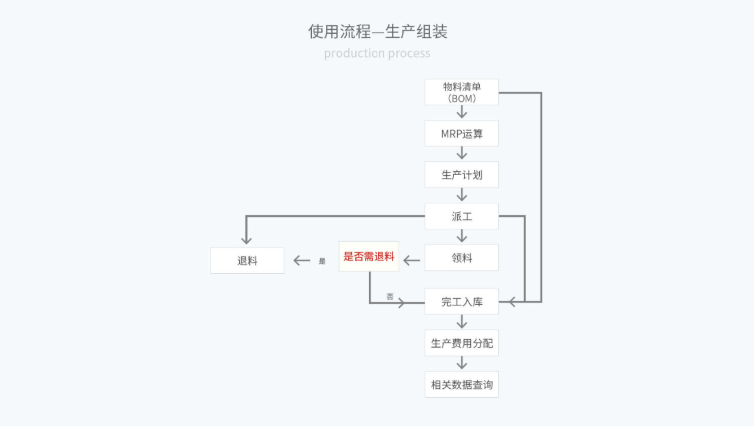 管家婆輝煌ERP H5