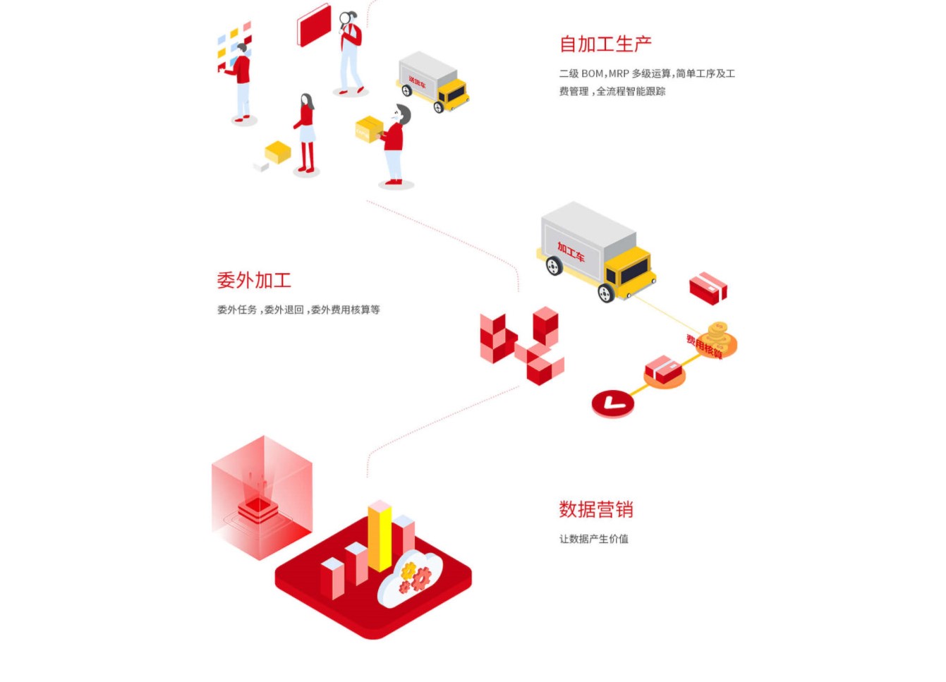 管家婆輝煌ERP H5