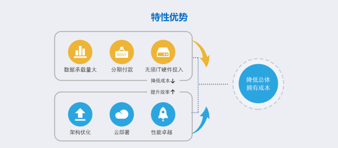 管家婆 D9