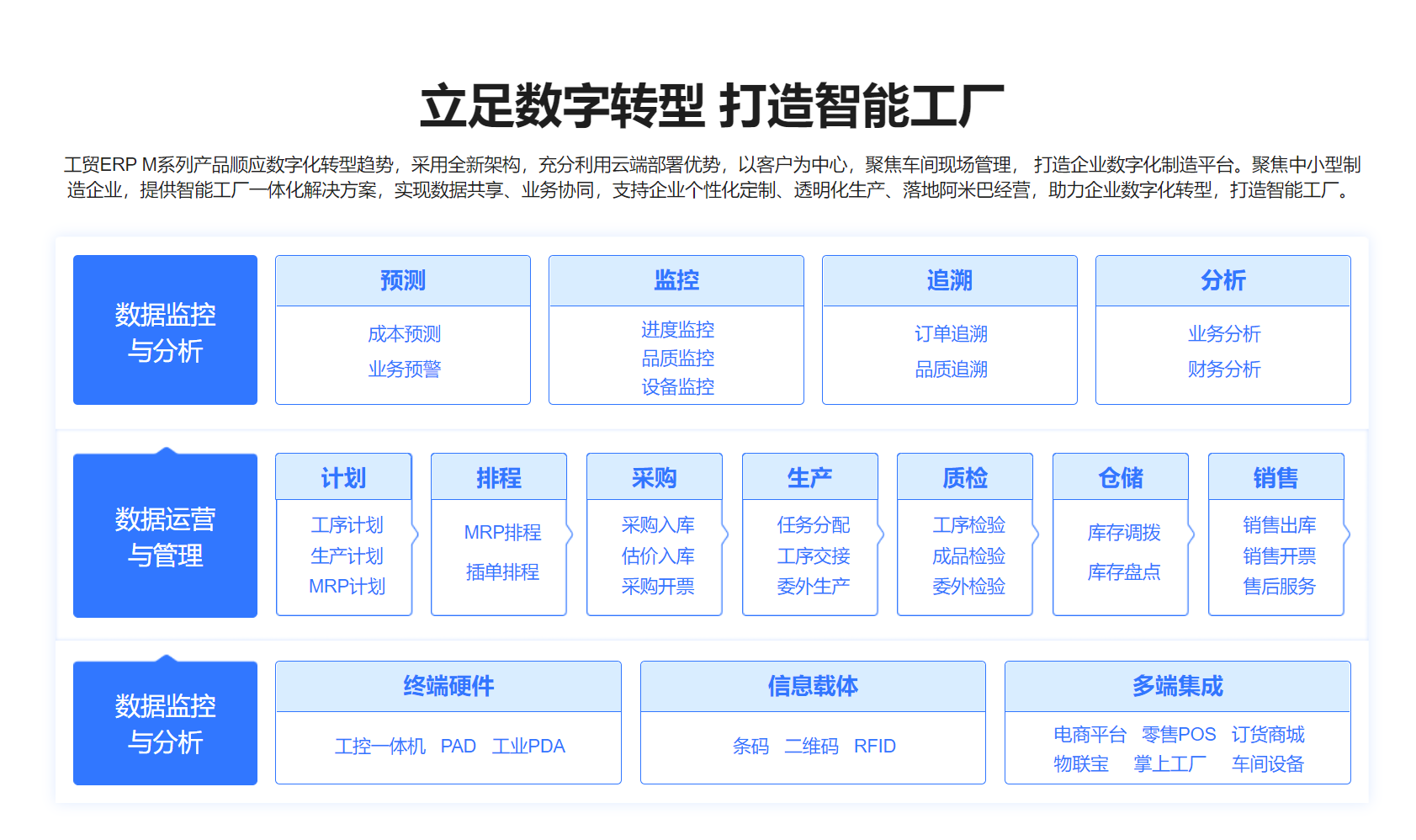 管家婆工貿(mào)ERP