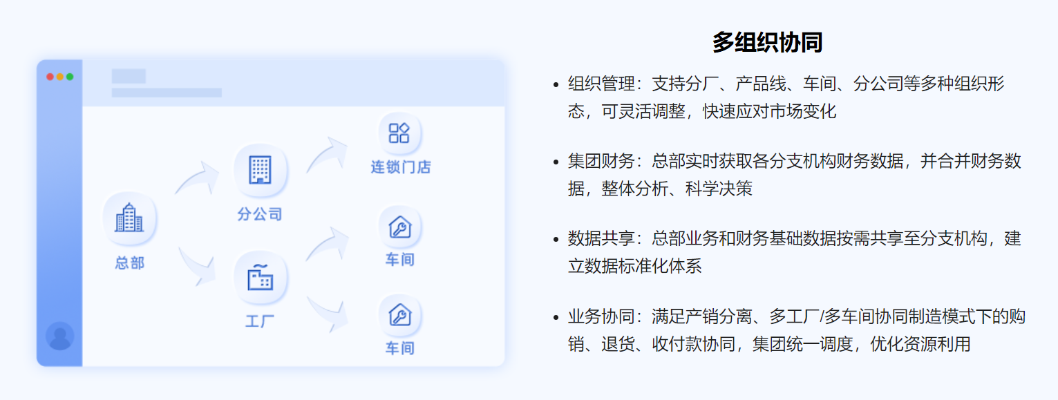管家婆工貿(mào)ERP M系列