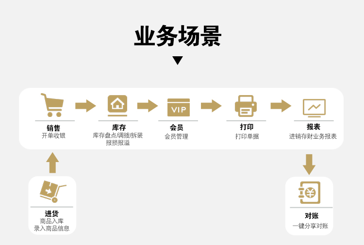 管家婆iShop