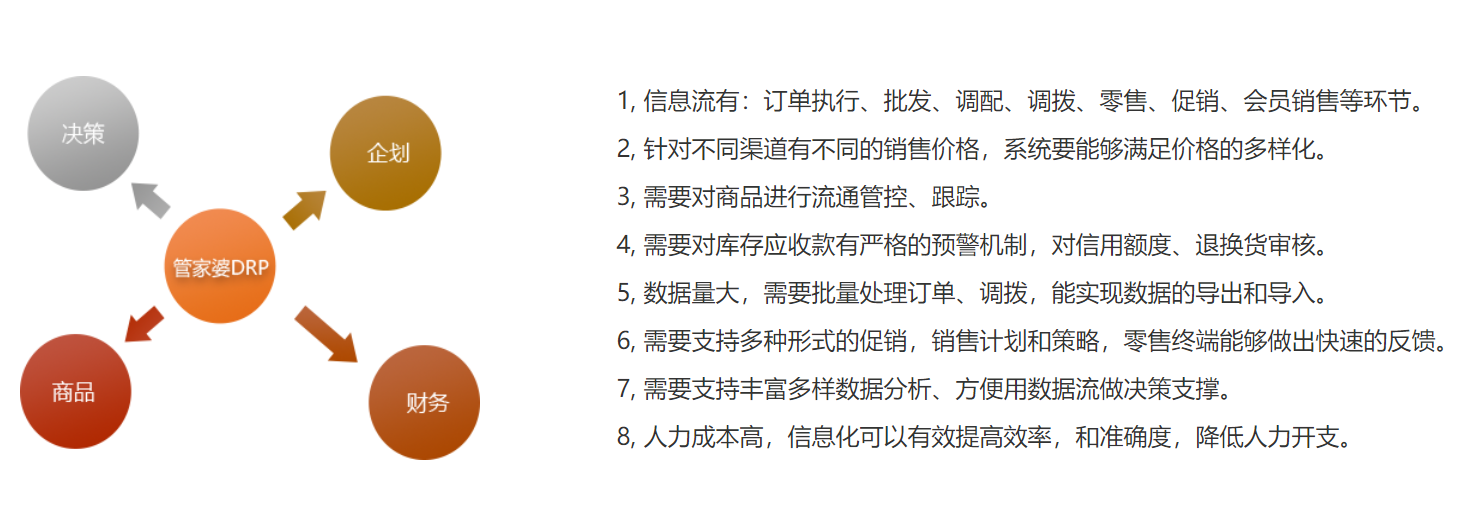 管家婆服裝DRP