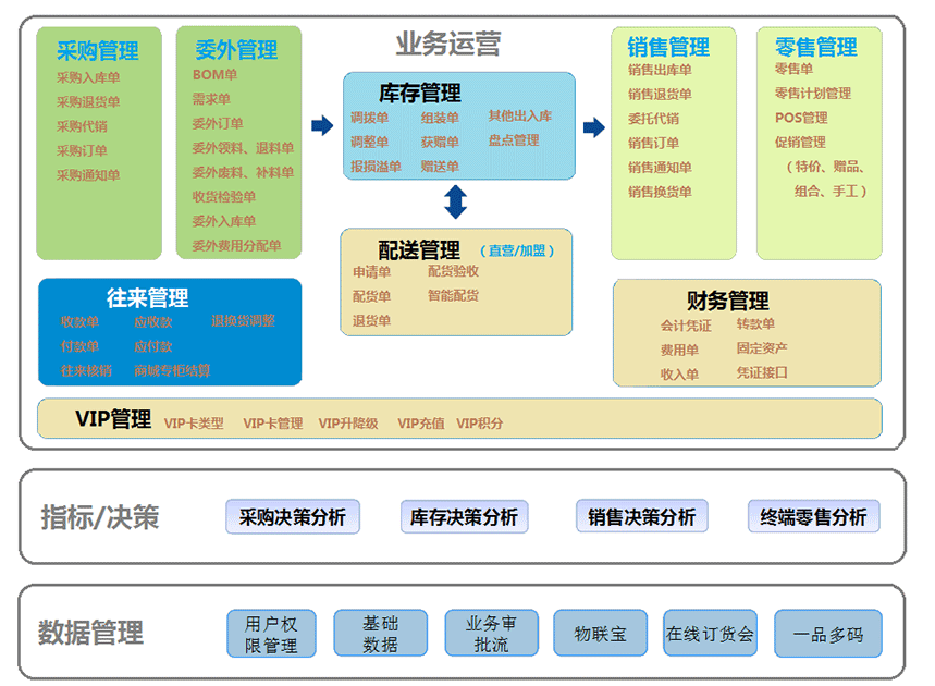 管家婆服裝.net