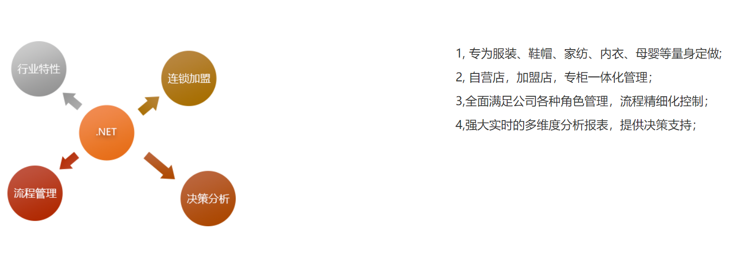 管家婆服裝.net