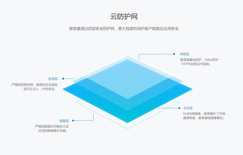 管家婆云
