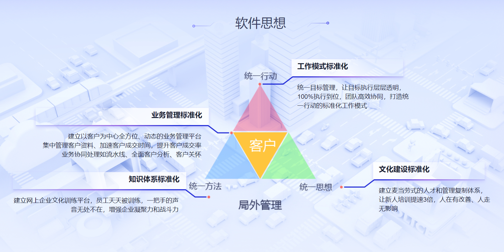 管家婆CRM