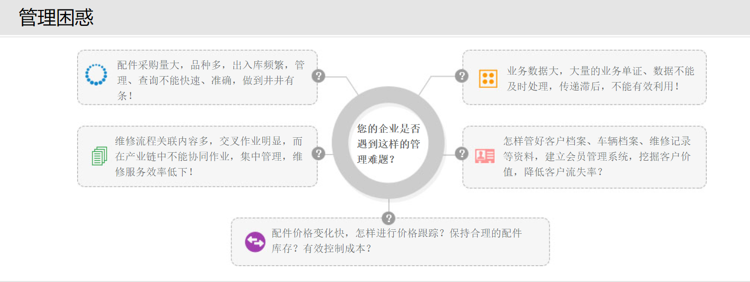管家婆汽配汽修 