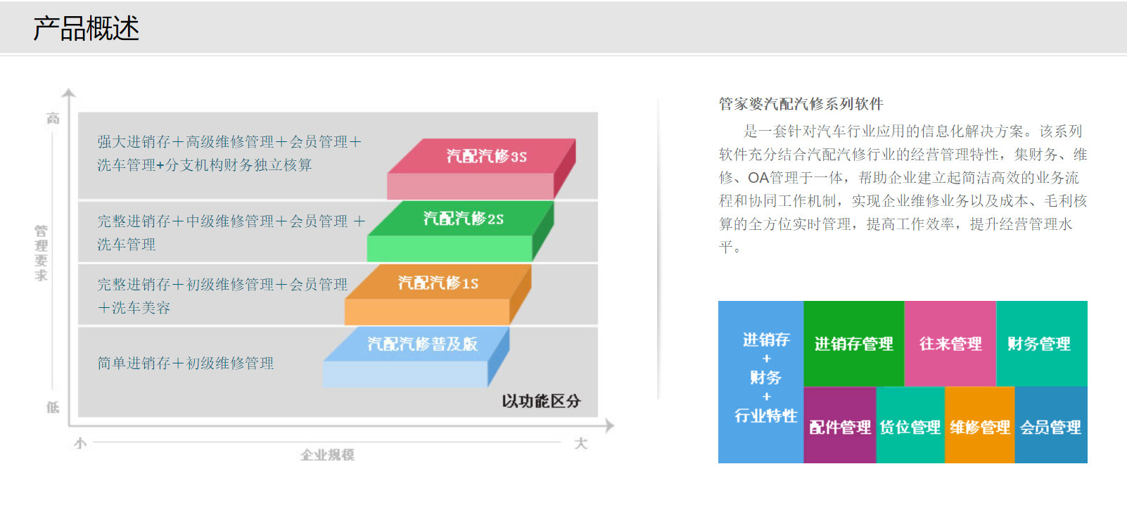管家婆汽配汽修 