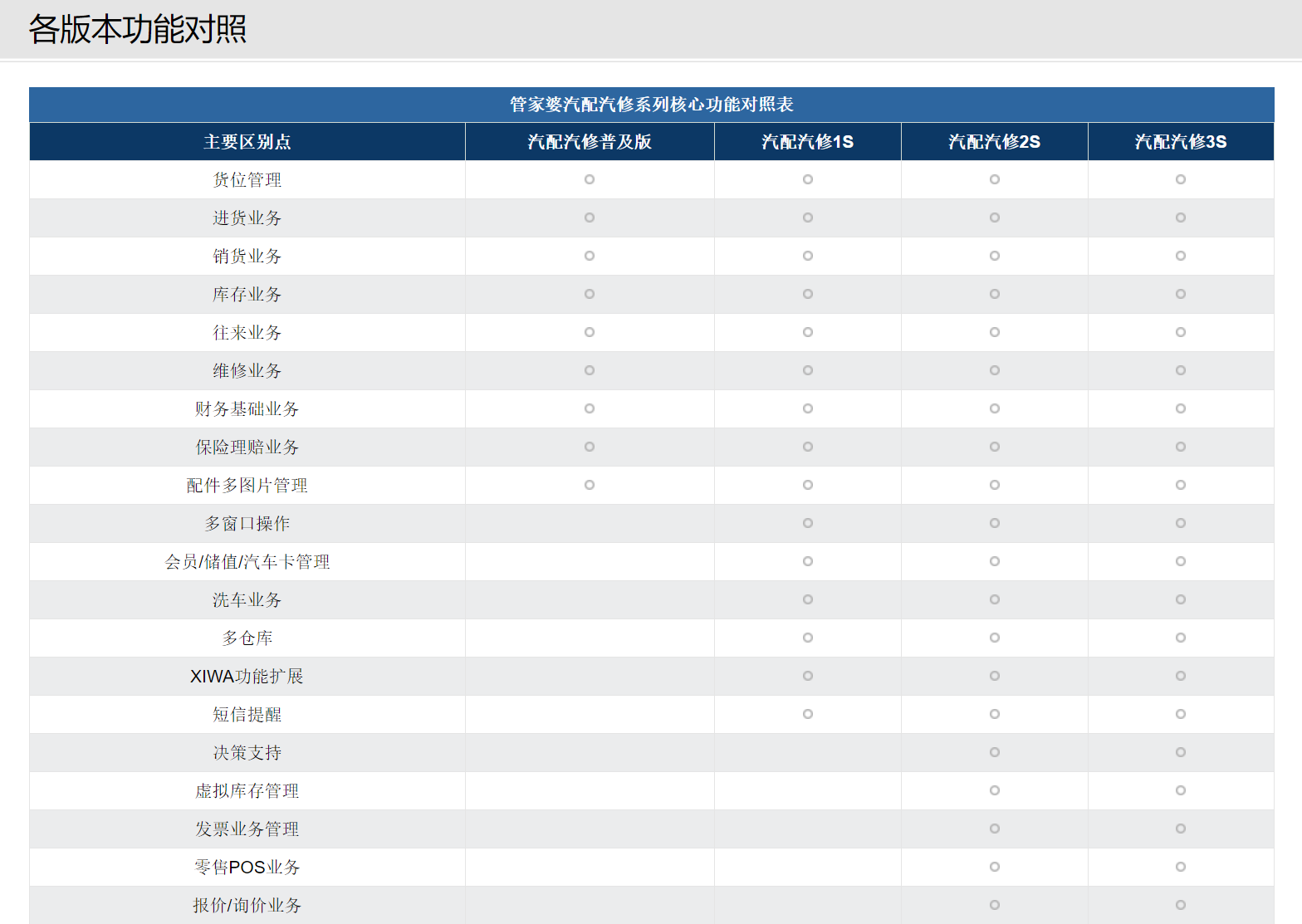 管家婆汽配汽修 
