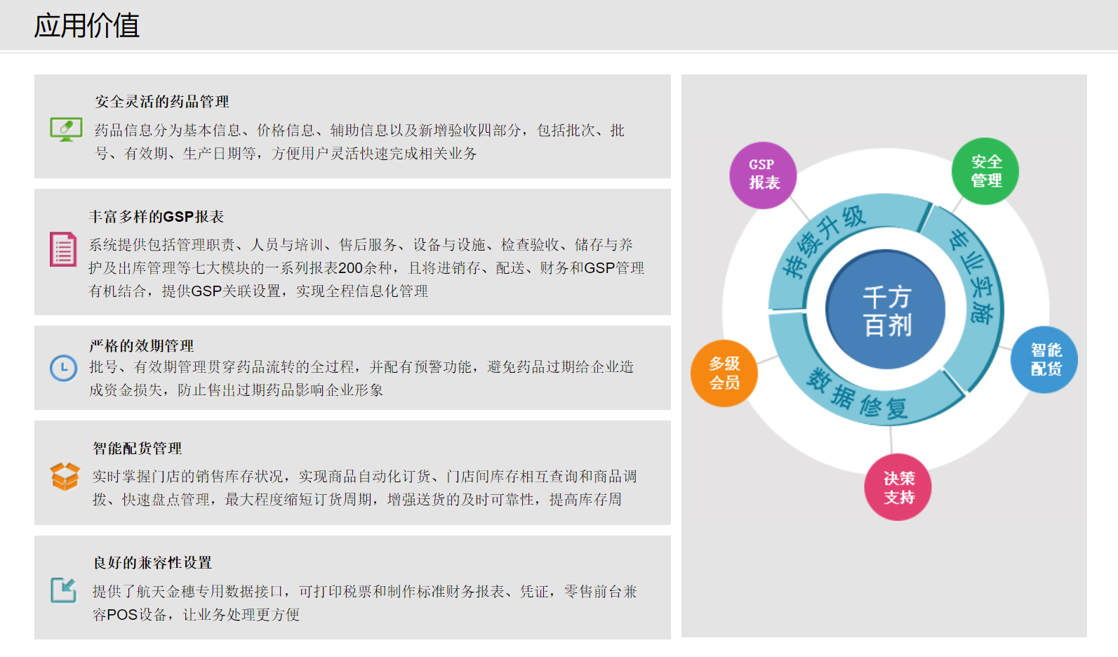 千方百劑醫(yī)藥管理系統(tǒng)