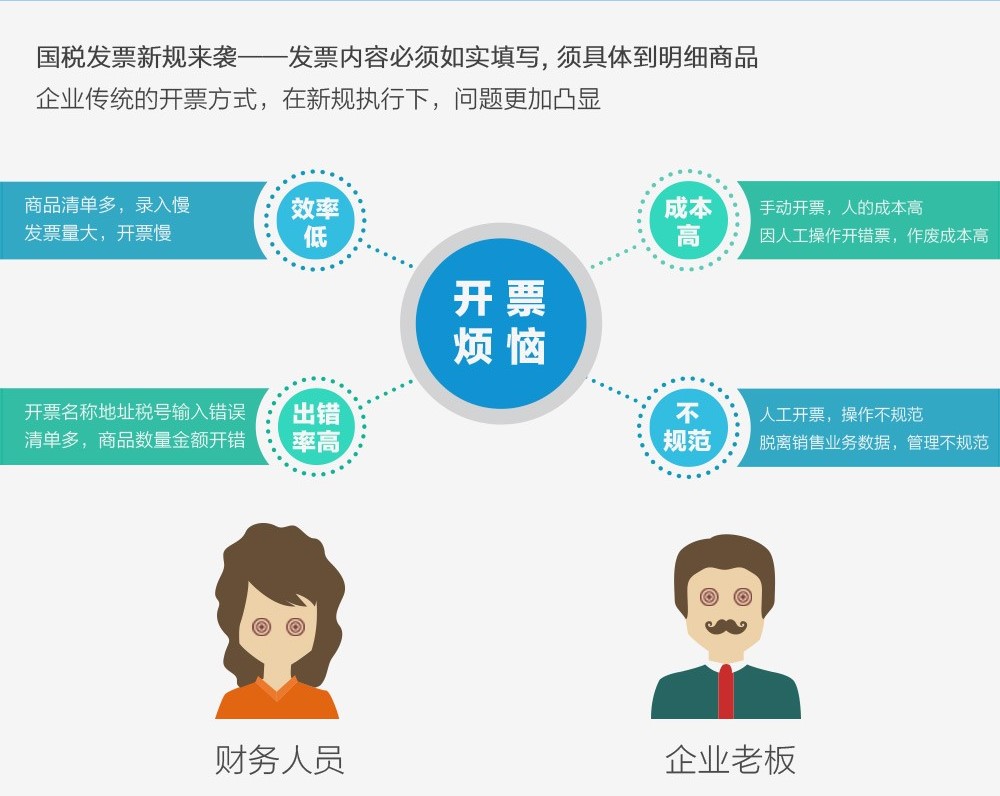 管家婆開票通
