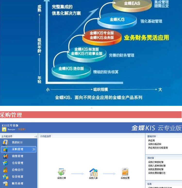 金蝶KIS專業(yè)版