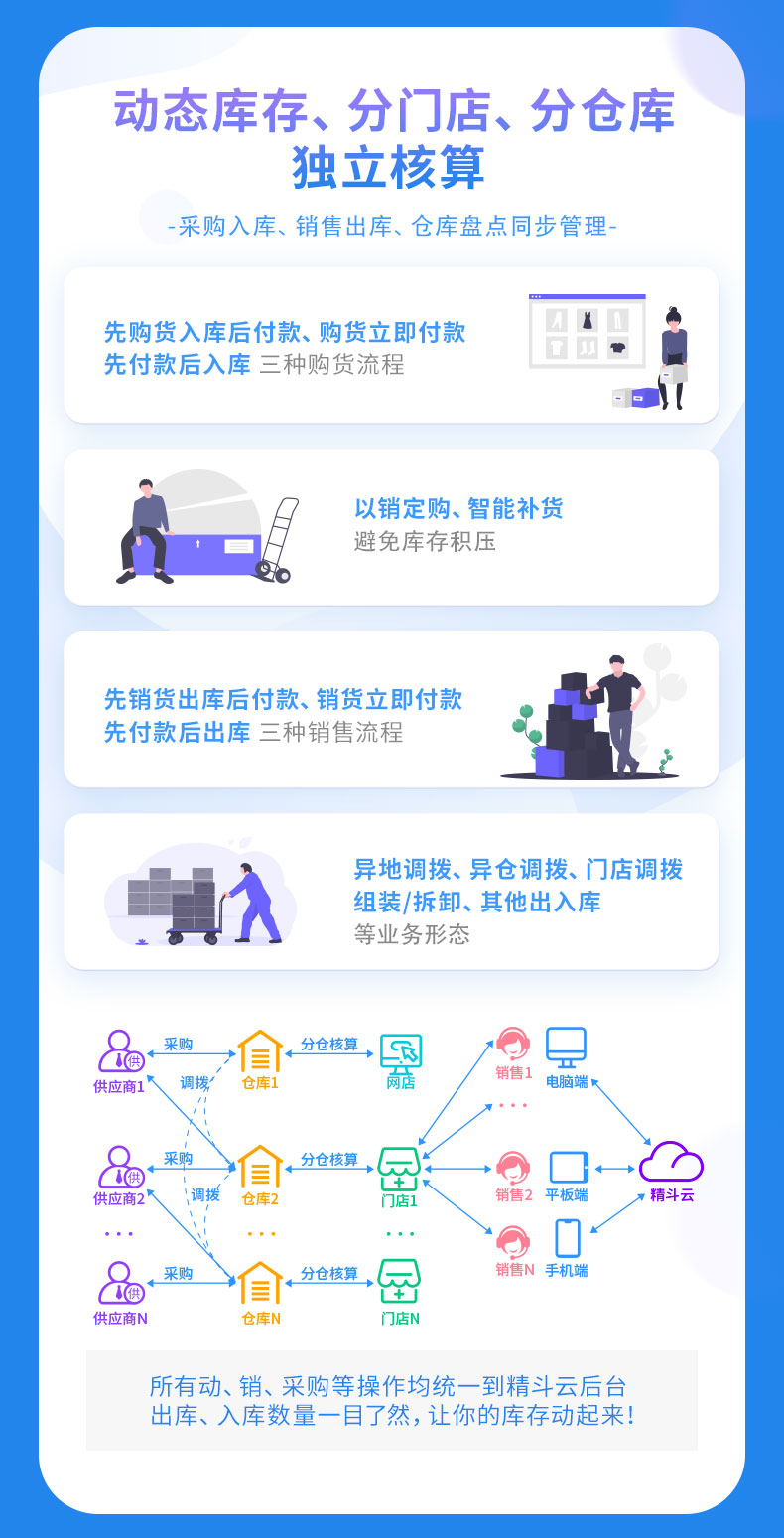 金蝶精斗云之云財(cái)貿(mào)