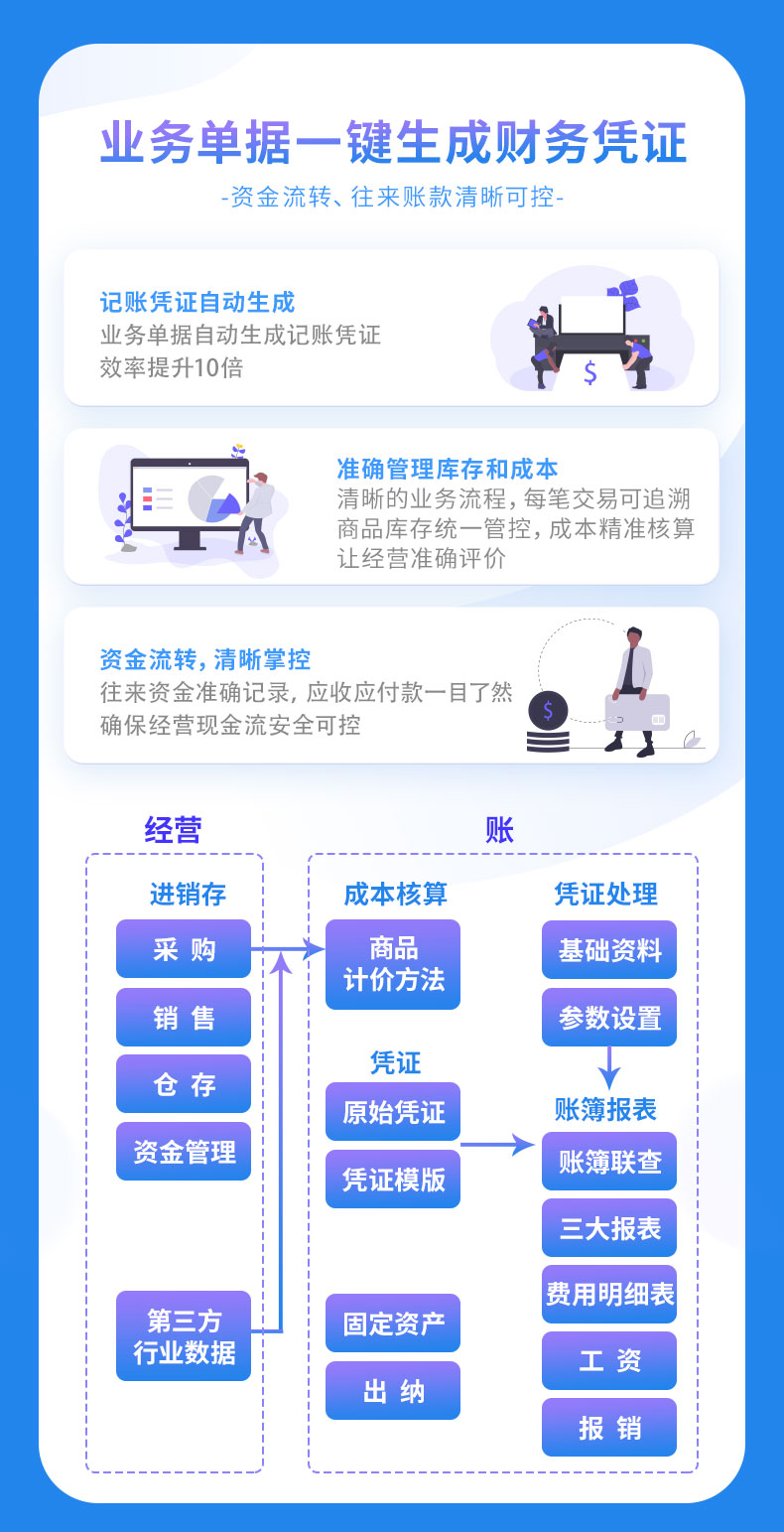 金蝶精斗云之云財(cái)貿(mào)