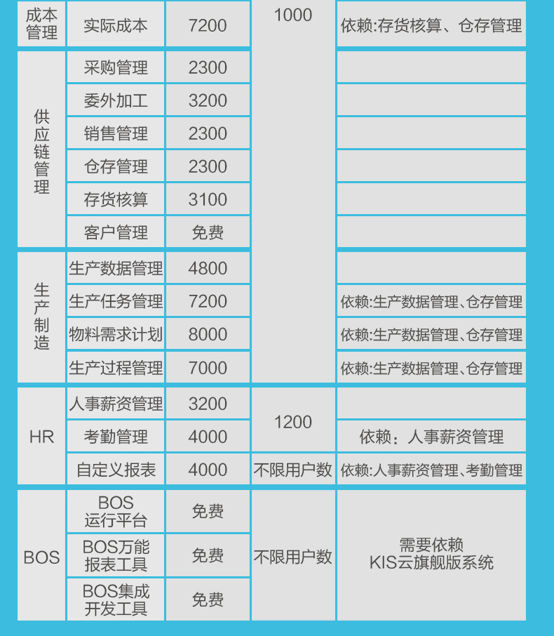 金蝶KIS云·旗艦版