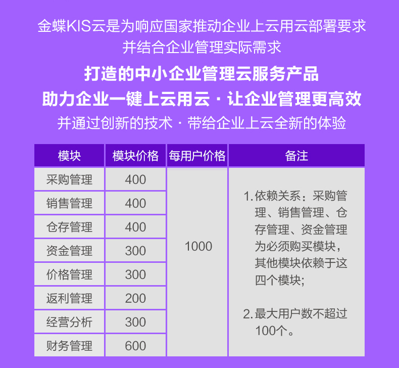 金蝶KIS云·商貿(mào)版