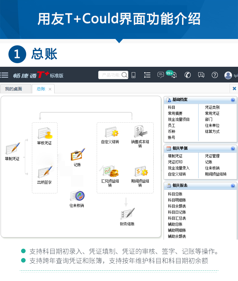 暢捷通T+cloud