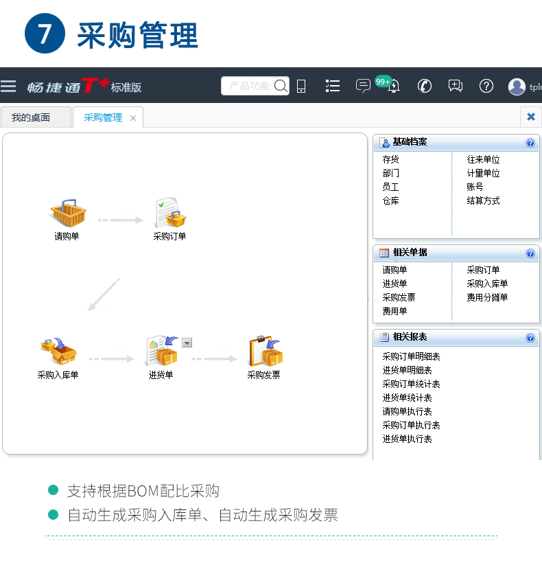 暢捷通T+cloud