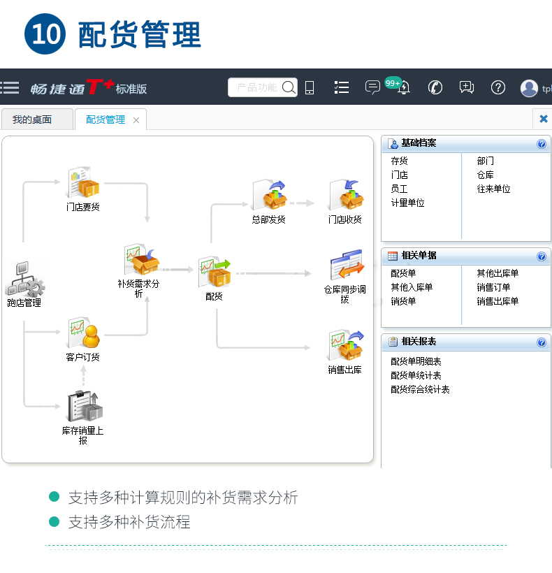 暢捷通T+cloud