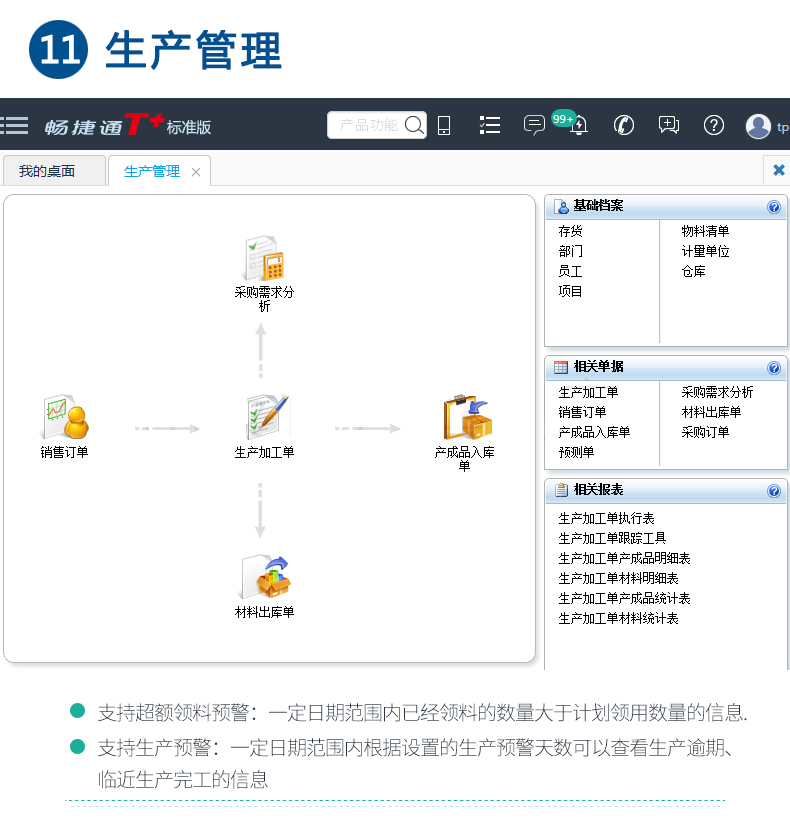 暢捷通T+cloud