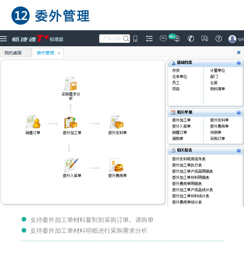 暢捷通T+cloud