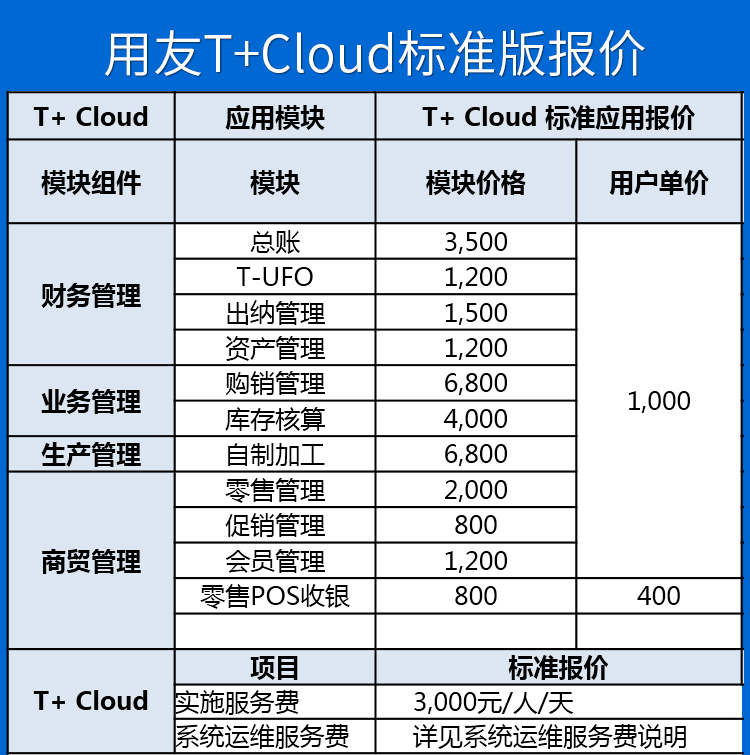 暢捷通T+cloud