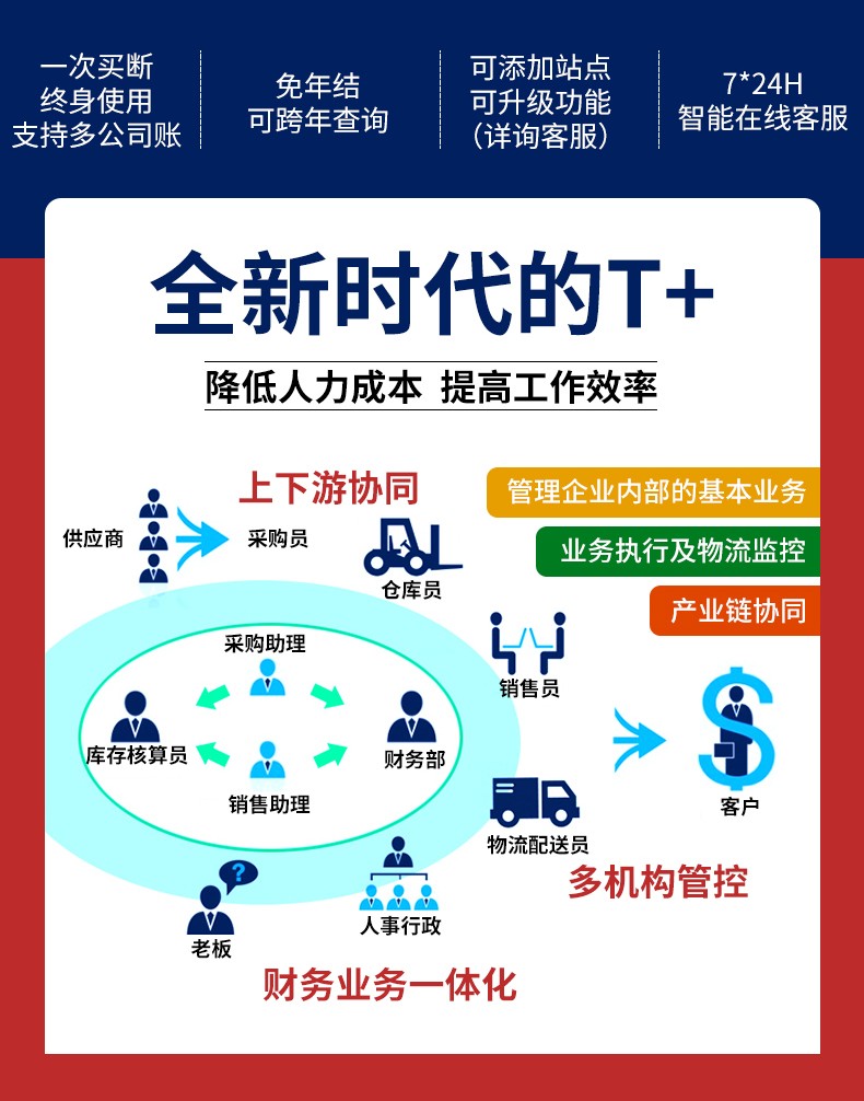暢捷通T+