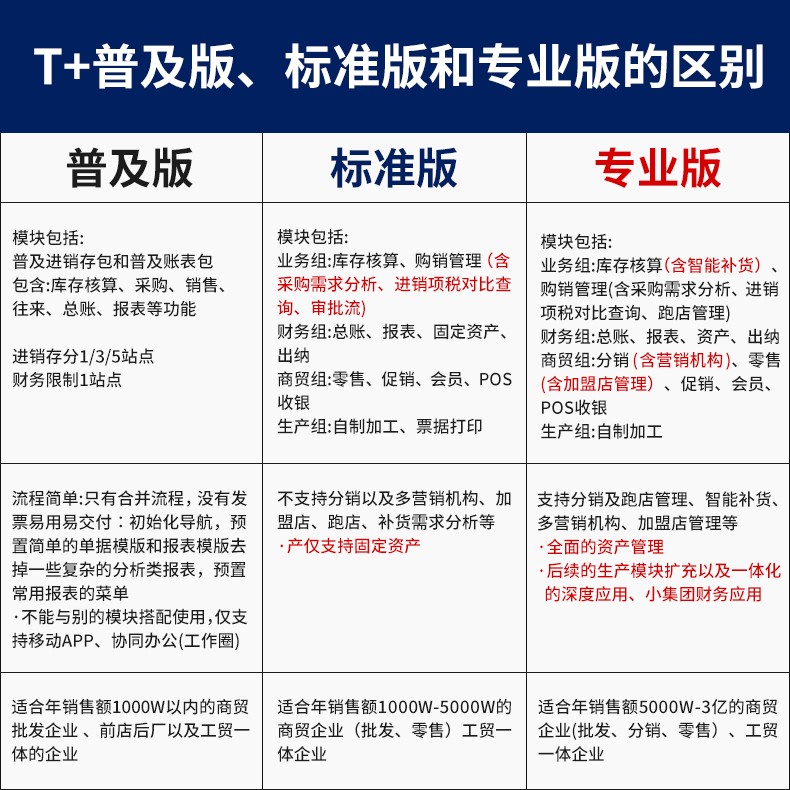 暢捷通T+