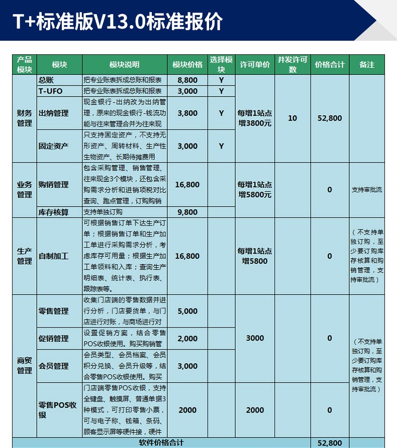 暢捷通T+