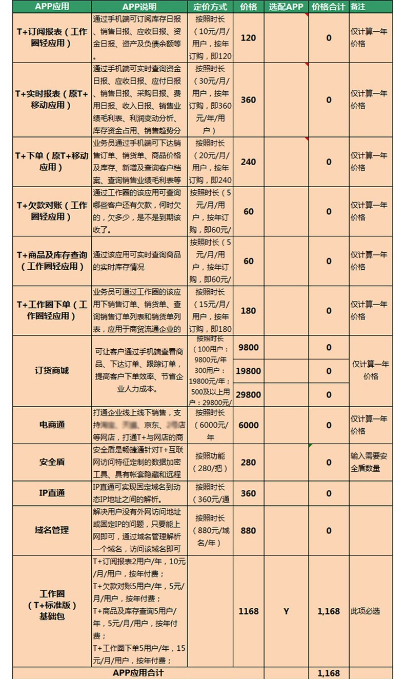 暢捷通T+