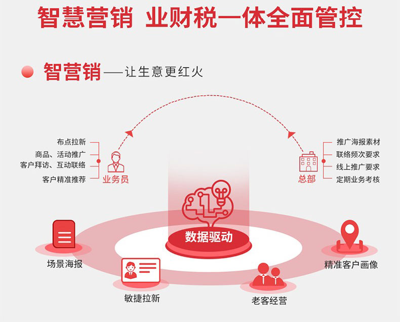 暢捷通智+