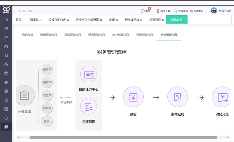 暢捷通智+