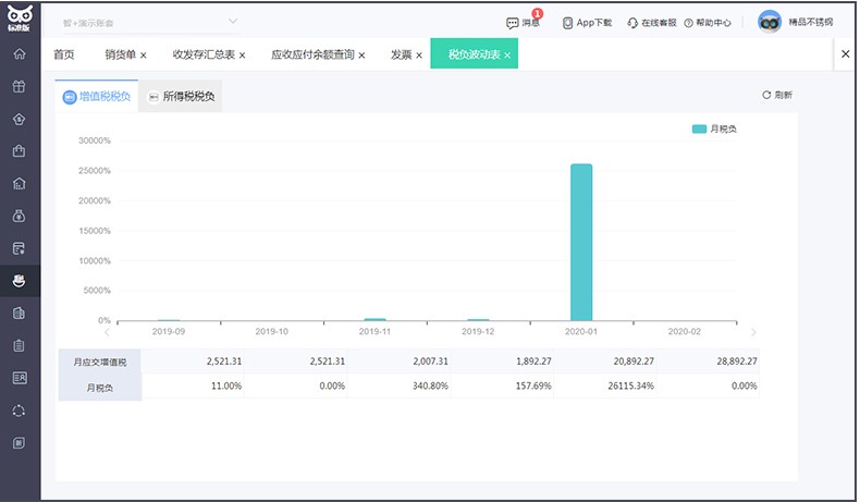 暢捷通智+