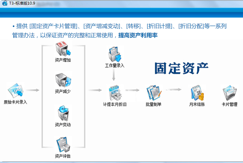 暢捷通T3
